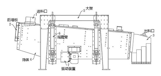 机器结构