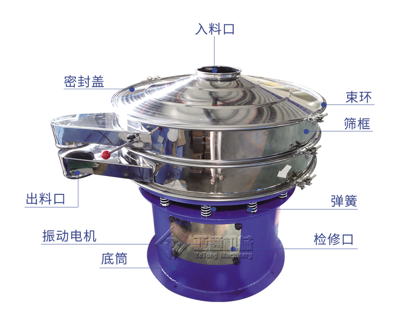 结构组成