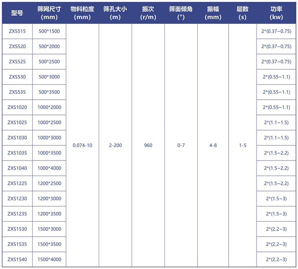 技术参数