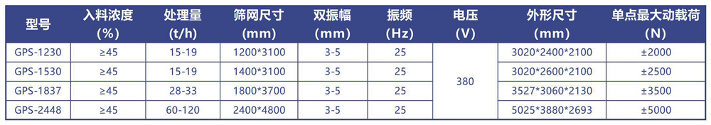 脱水筛技术参数