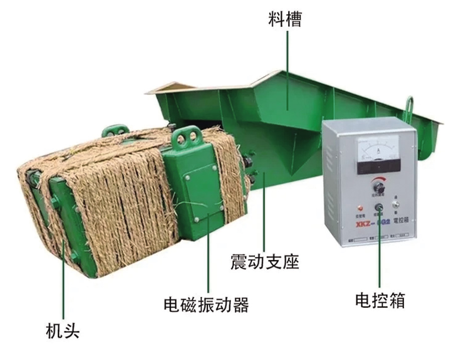 电磁振动给料机结构组成