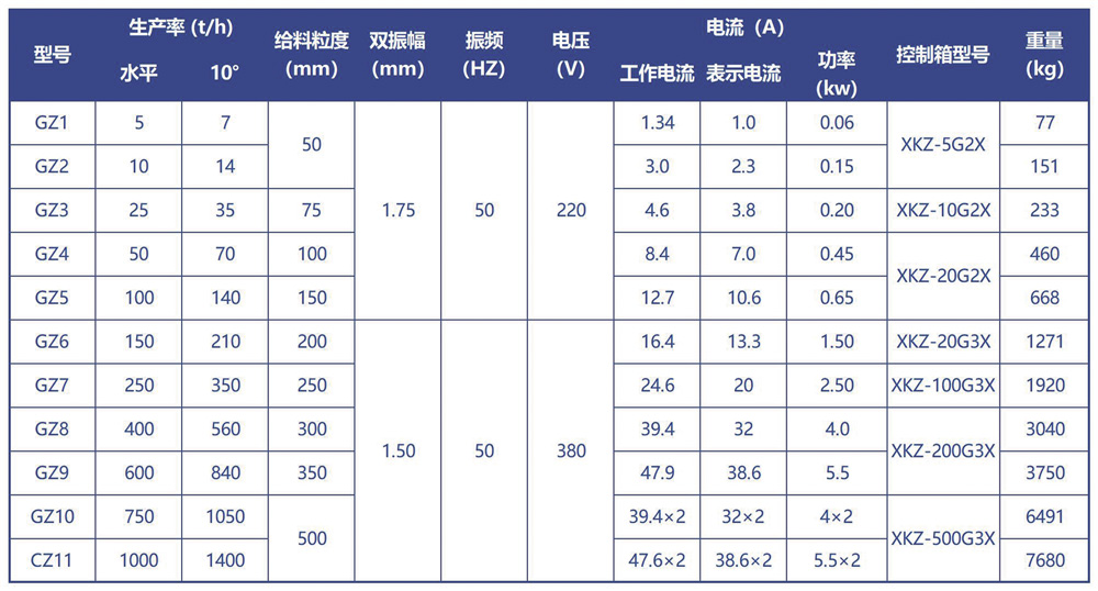 电磁振动给料机技术参数
