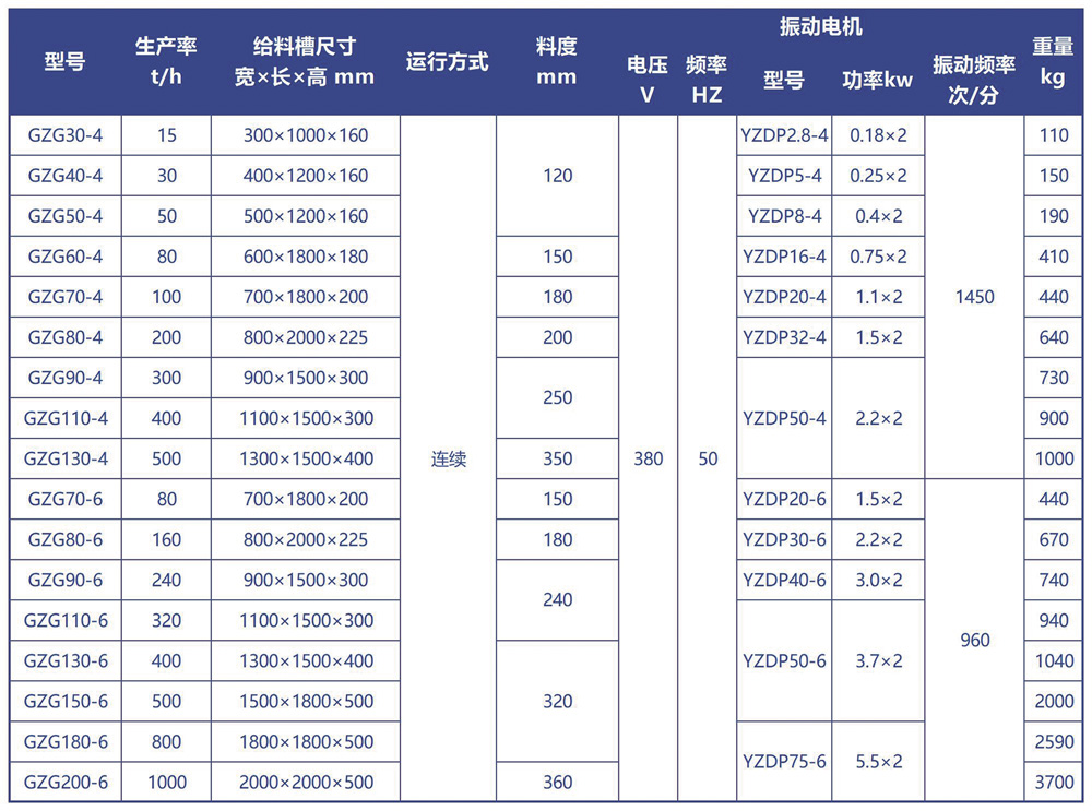 GZG电机振动给料机技术参数