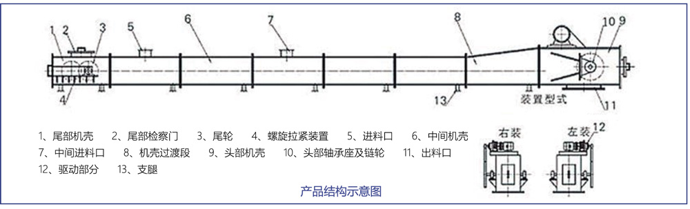 MS埋刮板输送机组成结构