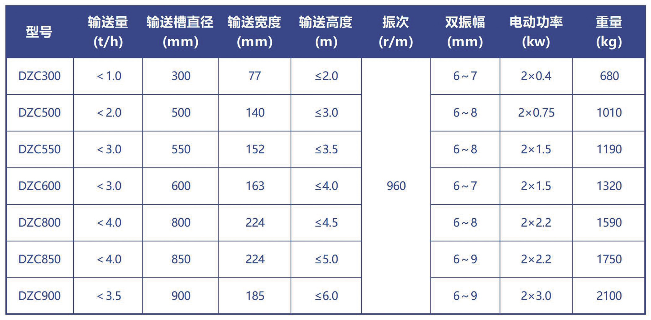 提升机技术参数